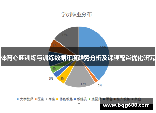 体育心肺训练与训练数据年度趋势分析及课程配置优化研究